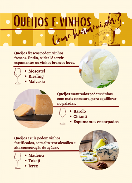 infográfico queijos e vinhos