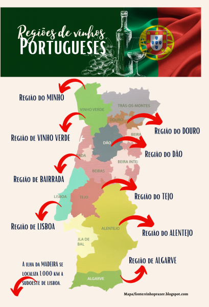 Infográfico Vinhos Portugueses