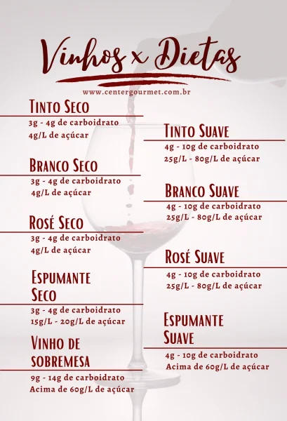 infográfico vinhos e dietas