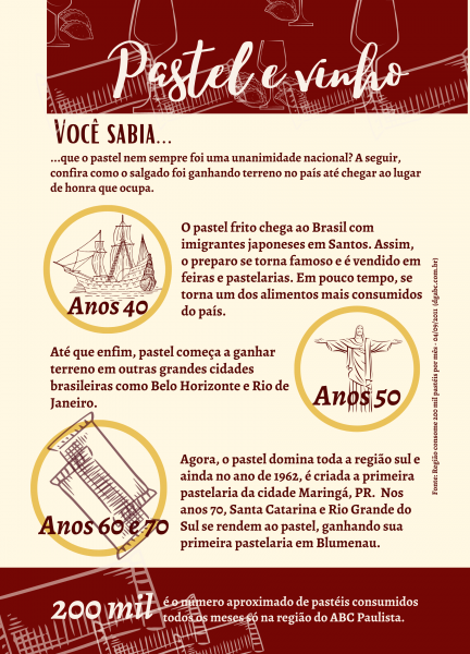 infográfico pastel e vinho