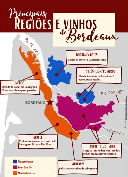 infográfico vinho Bordeaux