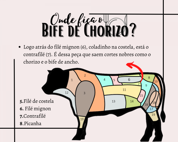 bife de chorizo corte