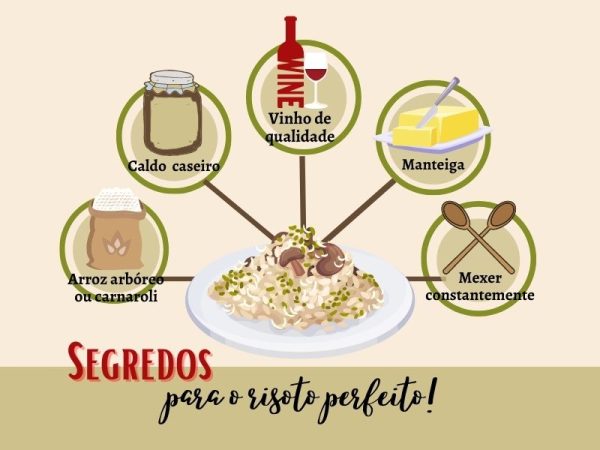 filé mignon infográfico center gourmet